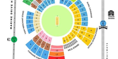 Mapa de Wankhede estadi